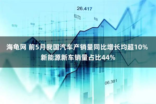 海龟网 前5月我国汽车产销量同比增长均超10% 新能源新车销量占比44%